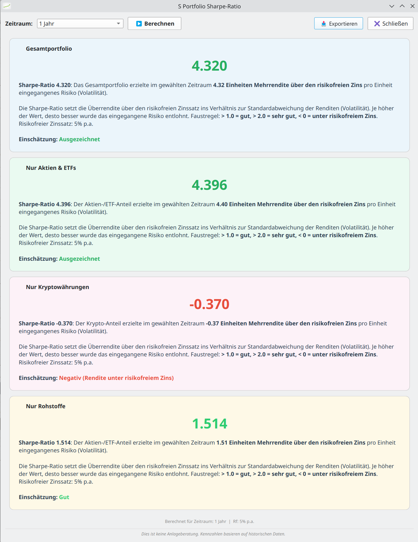 Sharpe Ratio